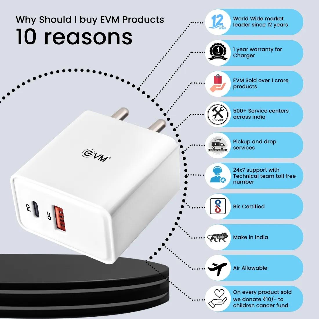 EVM Mobile PD Charger with Cable (USB to Type-C) 22.5W view 5